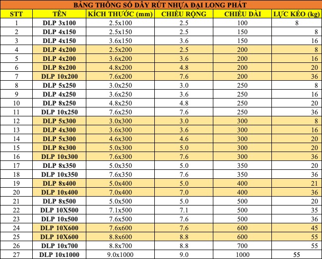 Cách chọn dây rút nhựa theo kích thước bó dây