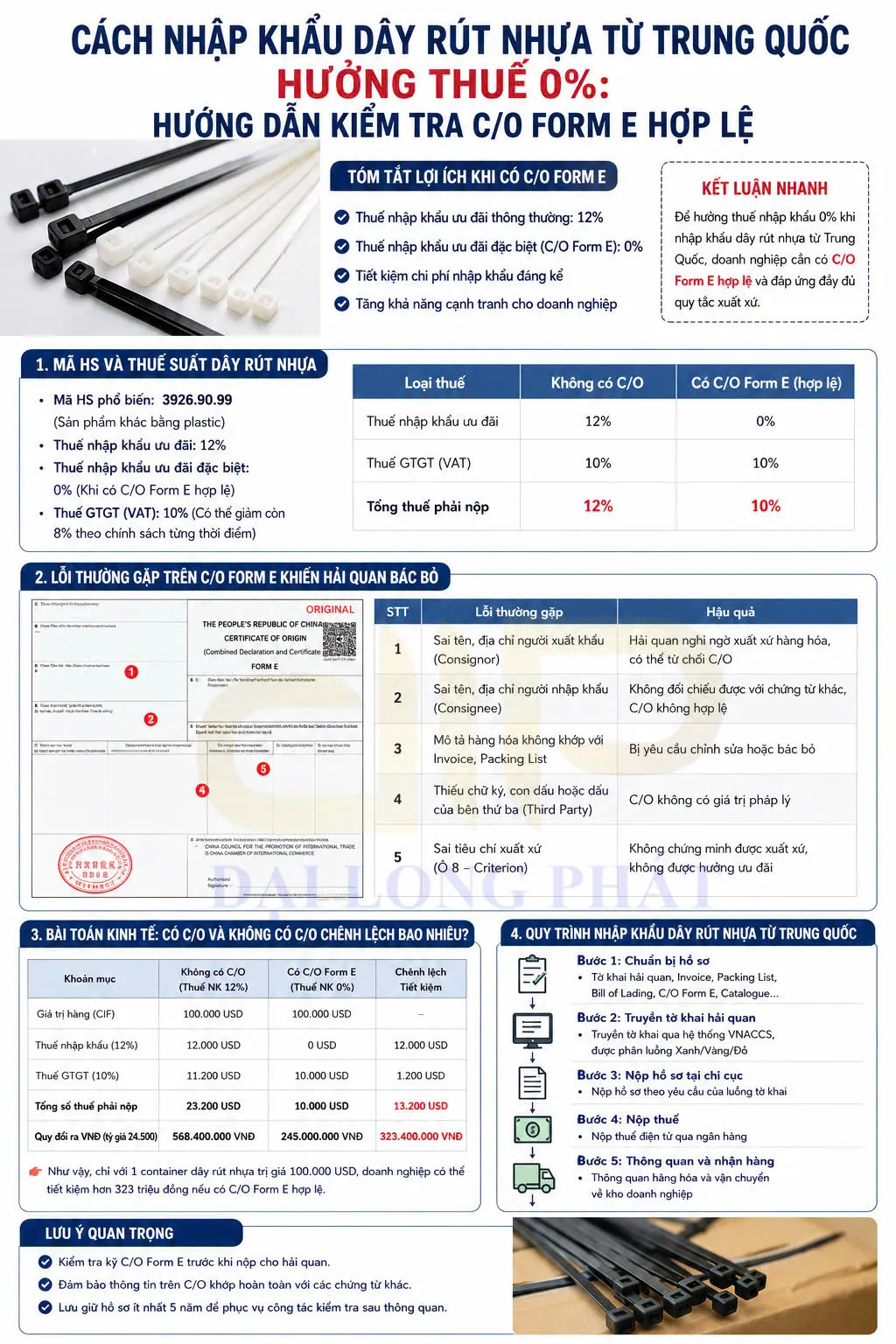 Mã HS dây rút nhựa 39269099, thuế nhập khẩu và thủ tục hải quan